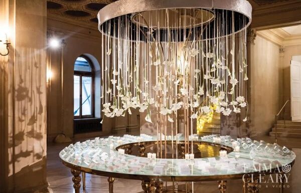 Details Category Vendor Detailed Events by Lo